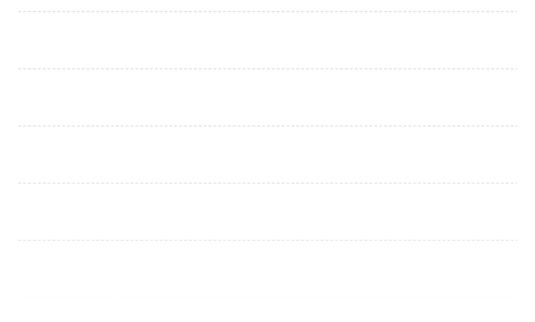 EV Vs gas.png